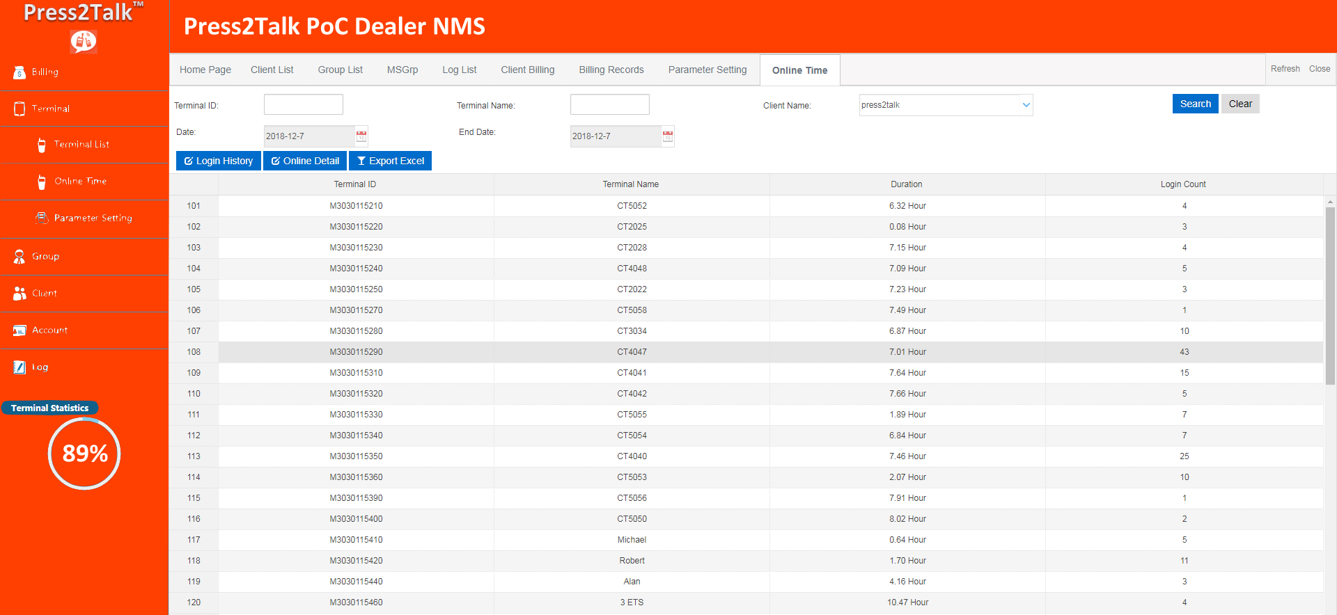 P2T Dealer NMS_TermOnlineTime_v0